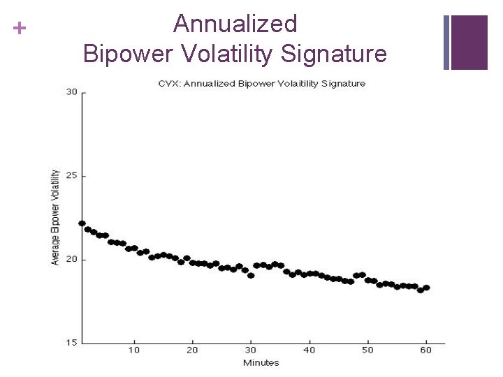 + Annualized Bipower Volatility Signature 