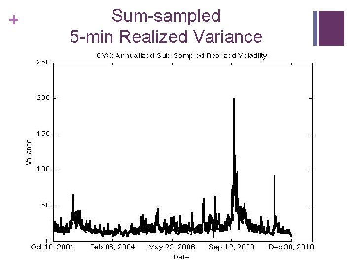 + Sum-sampled 5 -min Realized Variance 