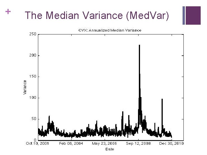 + The Median Variance (Med. Var) 