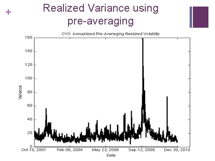 + Realized Variance using pre-averaging 