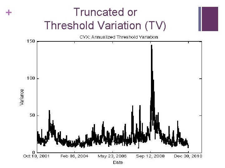 + Truncated or Threshold Variation (TV) 
