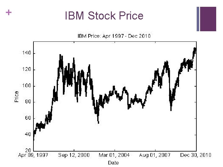 + IBM Stock Price 
