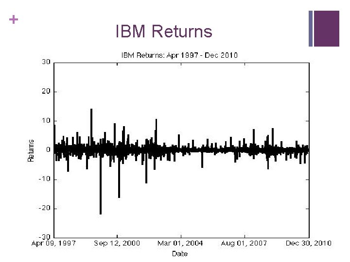 + IBM Returns 