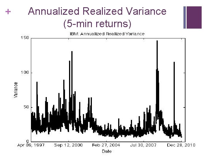 + Annualized Realized Variance (5 -min returns) 