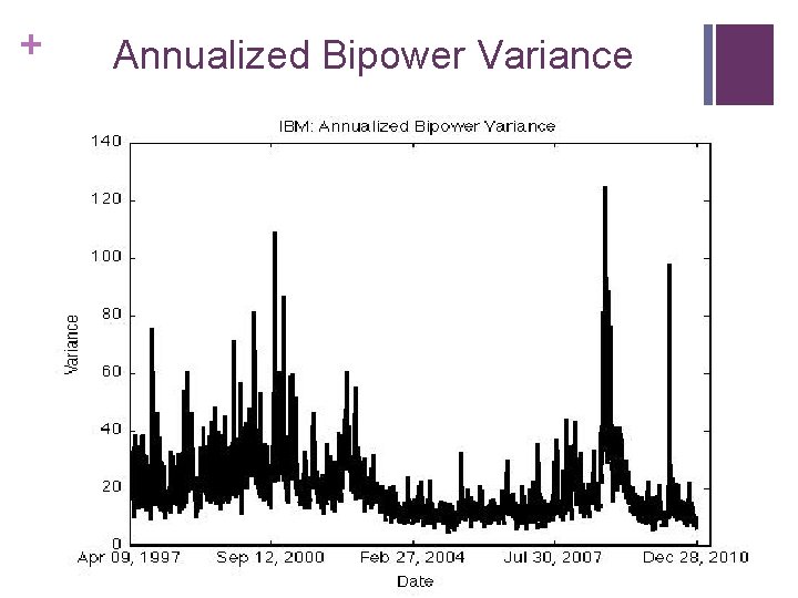 + Annualized Bipower Variance 