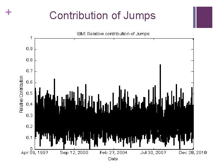 + Contribution of Jumps 