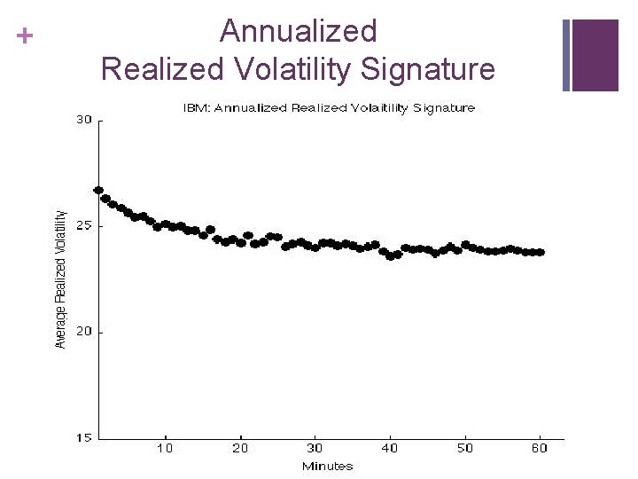 + Annualized Realized Volatility Signature 