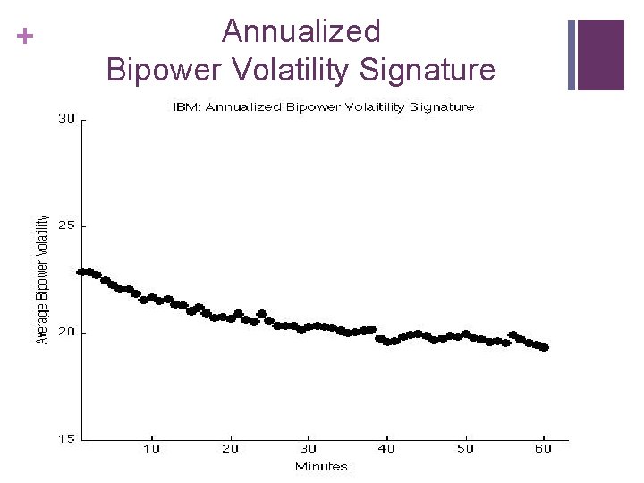 + Annualized Bipower Volatility Signature 