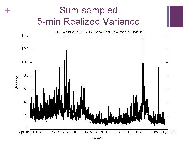 + Sum-sampled 5 -min Realized Variance 