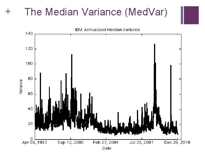 + The Median Variance (Med. Var) 