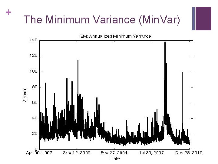 + The Minimum Variance (Min. Var) 