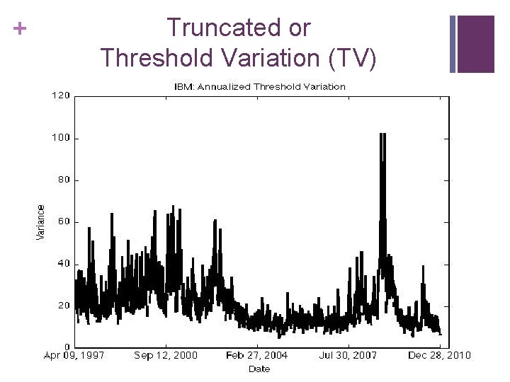 + Truncated or Threshold Variation (TV) 