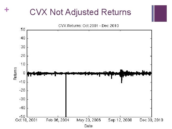 + CVX Not Adjusted Returns 