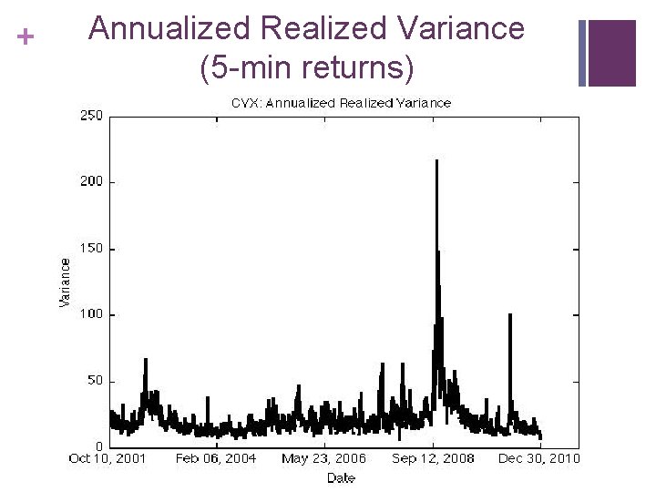 + Annualized Realized Variance (5 -min returns) 