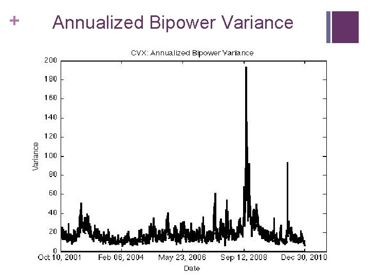 + Annualized Bipower Variance 
