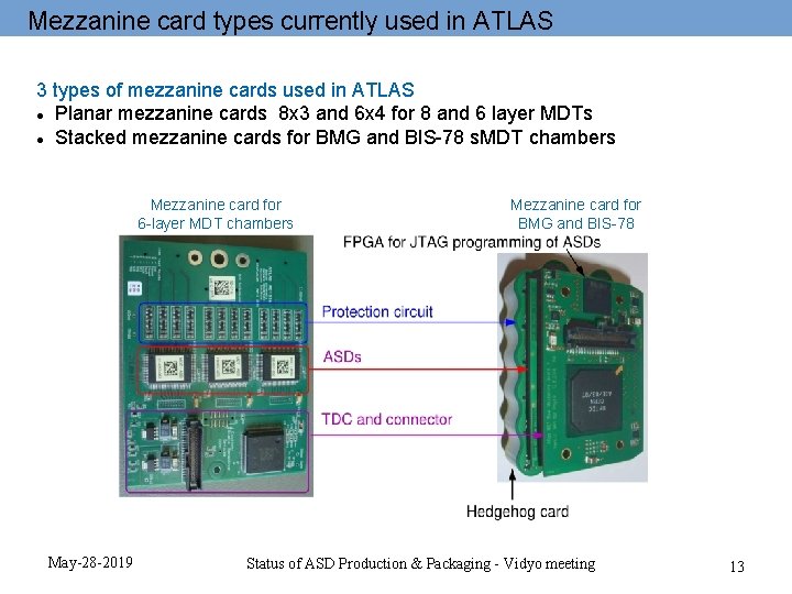 Mezzanine card types currently used in ATLAS 3 types of mezzanine cards used in