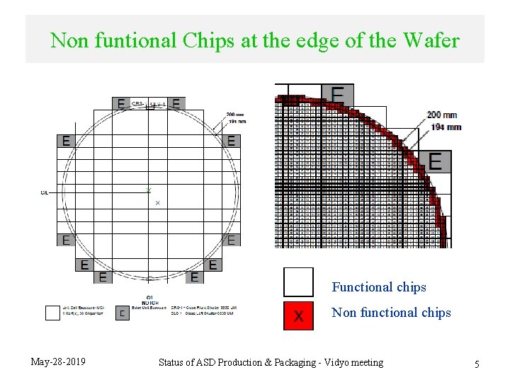 Non funtional Chips at the edge of the Wafer Functional chips Non functional chips