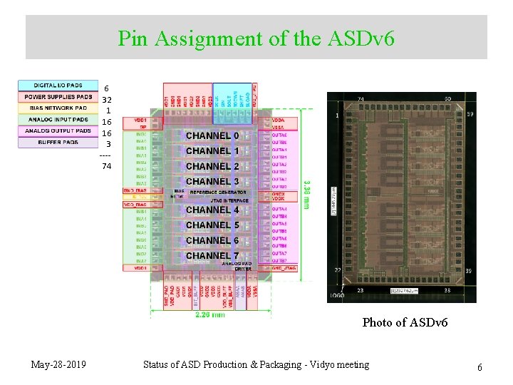 Pin Assignment of the ASDv 6 6 32 1 16 16 3 ---74 Photo