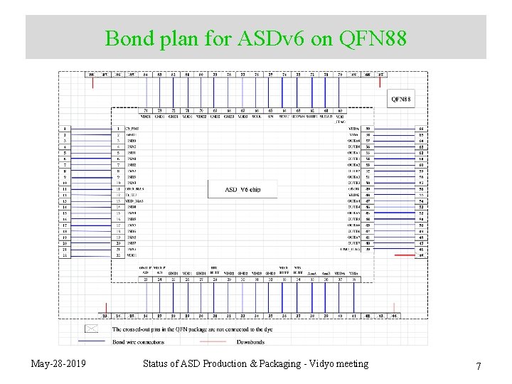 Bond plan for ASDv 6 on QFN 88 May-28 -2019 Status of ASD Production