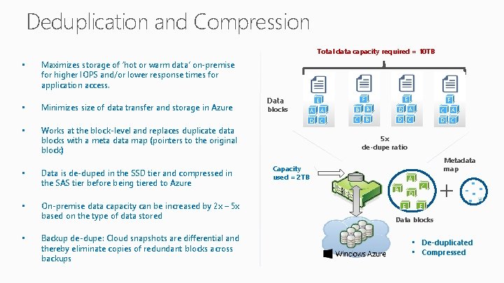 Deduplication and Compression Total data capacity required = 10 TB • Maximizes storage of