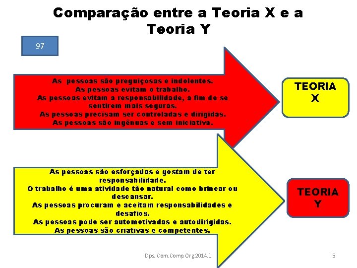 Comparação entre a Teoria X e a Teoria Y 97 As pessoas são preguiçosas
