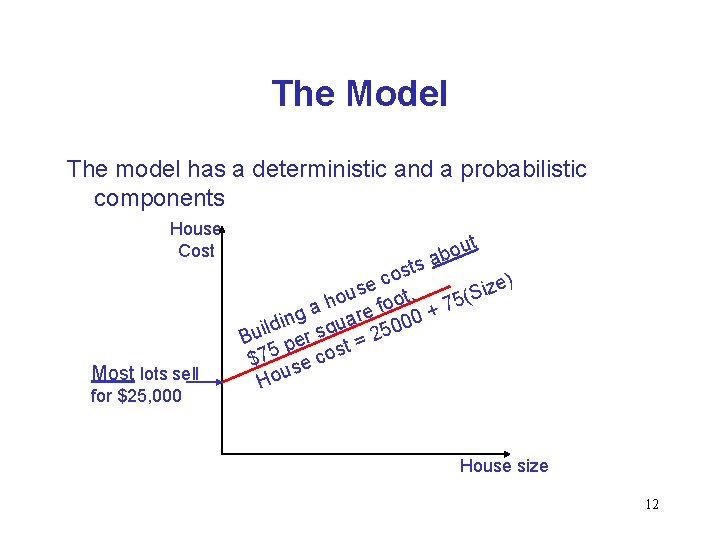 The Model The model has a deterministic and a probabilistic components House Cost Most