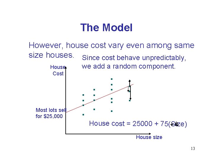 The Model However, house cost vary even among same size houses. Since cost behave