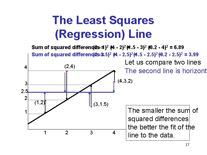 The Least Squares (Regression) Line Sum of squared differences (2 - =1)2 + (4