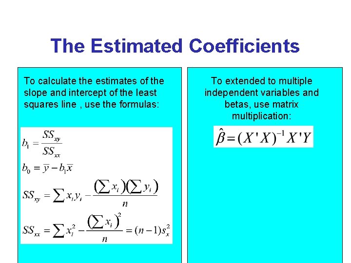 The Estimated Coefficients To calculate the estimates of the slope and intercept of the