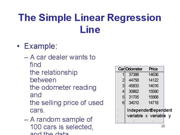 The Simple Linear Regression Line • Example: – A car dealer wants to find