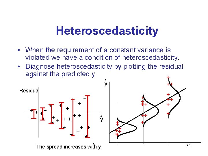 Heteroscedasticity • When the requirement of a constant variance is violated we have a