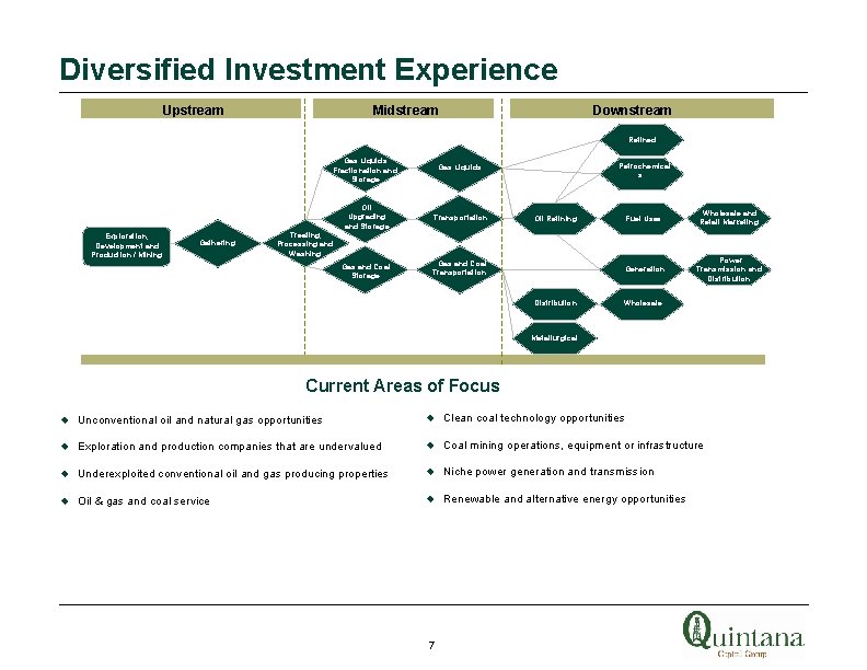 Diversified Investment Experience Midstream Upstream Downstream Refined Exploration, Development and Production / Mining Gathering