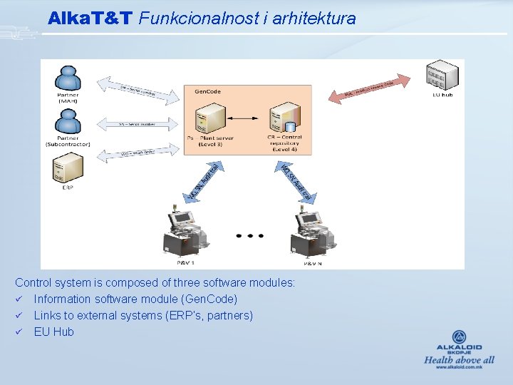 Alka. T&T Funkcionalnost i arhitektura Control system is composed of three software modules: ü