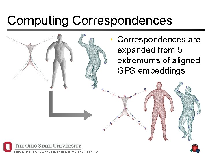 Computing Correspondences • Correspondences are expanded from 5 extremums of aligned GPS embeddings DEPARTMENT