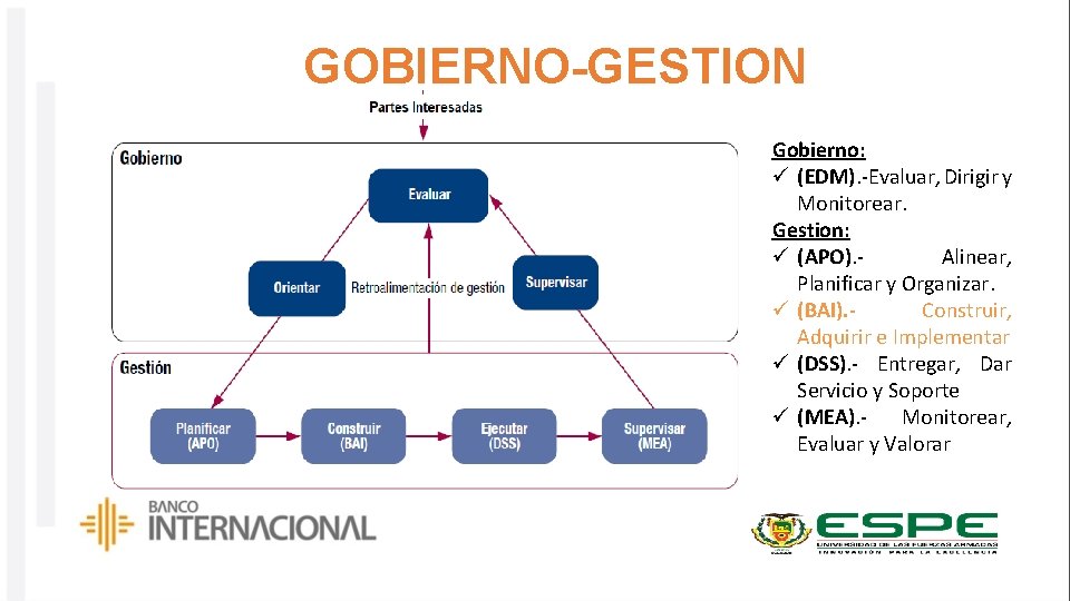 GOBIERNO-GESTION Gobierno: ü (EDM). -Evaluar, Dirigir y Monitorear. Gestion: ü (APO). Alinear, Planificar y