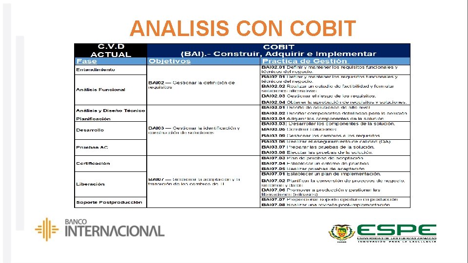 ANALISIS CON COBIT 