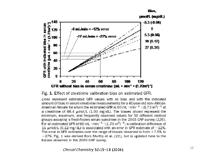 Clinical Chemistry 52: 15– 18 (2006) 16 