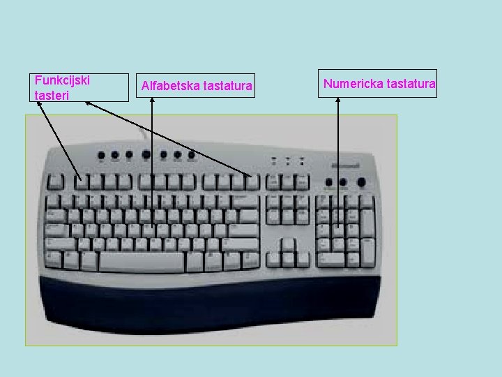 Funkcijski tasteri Alfabetska tastatura Numericka tastatura 