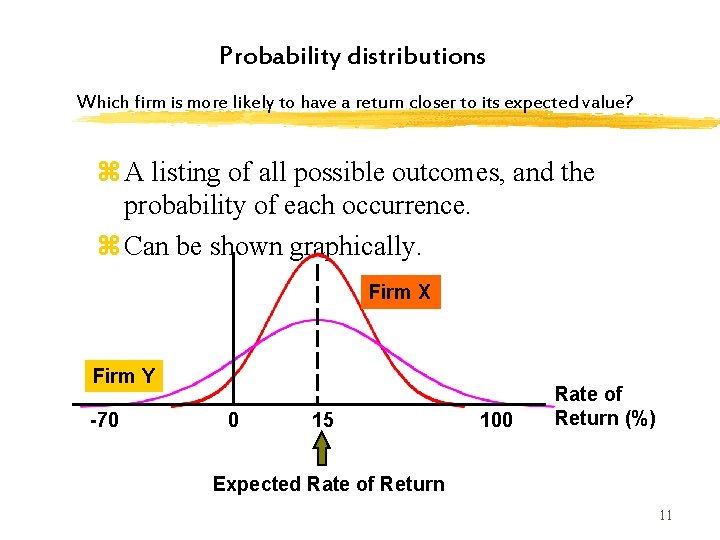 Probability distributions Which firm is more likely to have a return closer to its Probability distributions Which firm is more likely to have a return closer to its