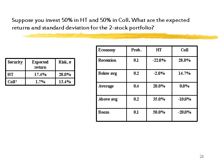 Suppose you invest 50% in HT and 50% in Coll. What are the expected Suppose you invest 50% in HT and 50% in Coll. What are the expected