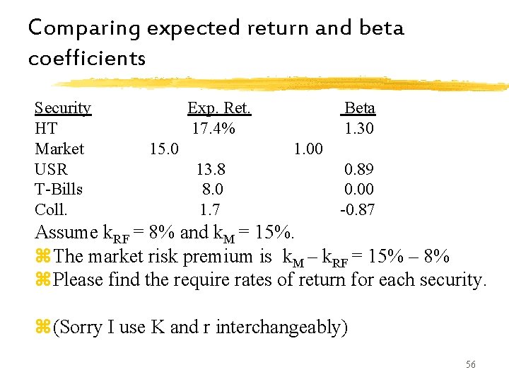 Comparing expected return and beta coefficients Security HT Market USR T-Bills Coll. Exp. Ret. Comparing expected return and beta coefficients Security HT Market USR T-Bills Coll. Exp. Ret.