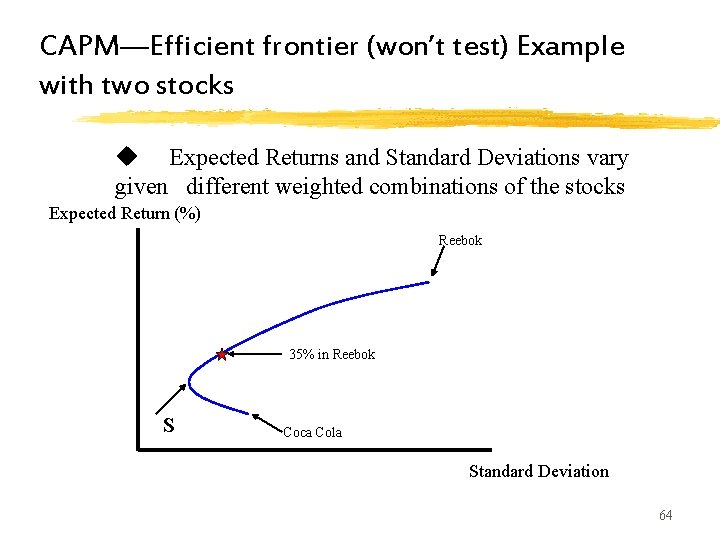 CAPM—Efficient frontier (won’t test) Example with two stocks u Expected Returns and Standard Deviations CAPM—Efficient frontier (won’t test) Example with two stocks u Expected Returns and Standard Deviations