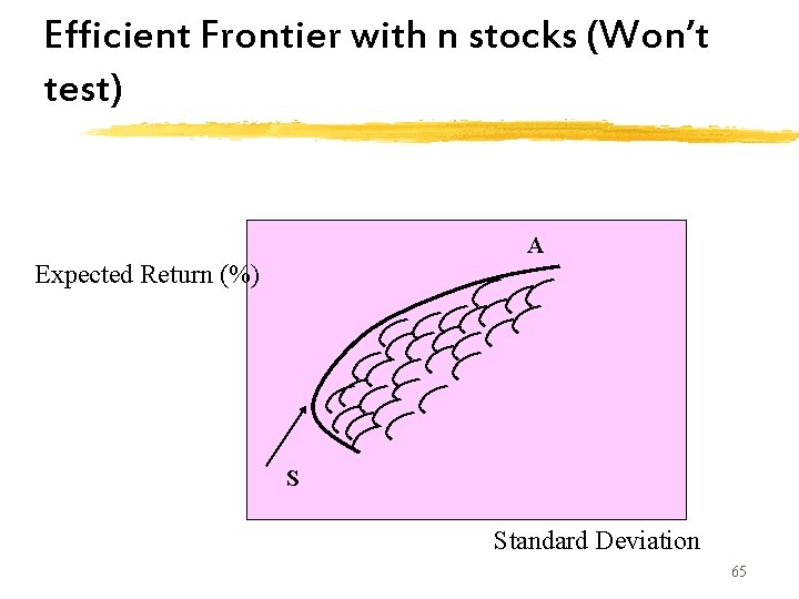 Efficient Frontier with n stocks (Won’t test) A Expected Return (%) S Standard Deviation Efficient Frontier with n stocks (Won’t test) A Expected Return (%) S Standard Deviation