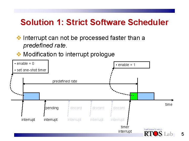 Solution 1: Strict Software Scheduler v Interrupt can not be processed faster than a