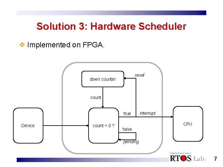 Solution 3: Hardware Scheduler v Implemented on FPGA. reset down counter count true Device