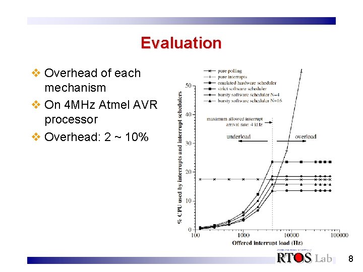 Evaluation v Overhead of each mechanism v On 4 MHz Atmel AVR processor v