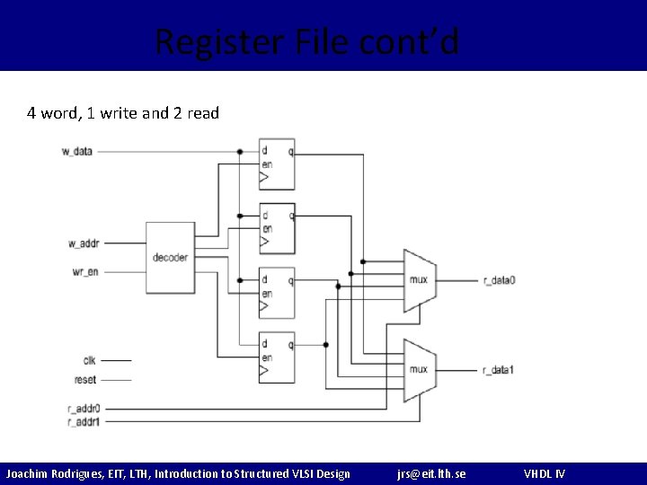 Register File cont’d 4 word, 1 write and 2 read Joachim Rodrigues, EIT, LTH,