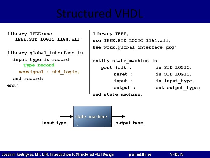 Structured VHDL library IEEE; use IEEE. STD_LOGIC_1164. all; Use work. global_interface. pkg; library global_interface
