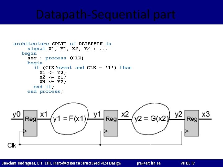 Datapath-Sequential part architecture SPLIT of DATAPATH is signal X 1, Y 1, X 2,