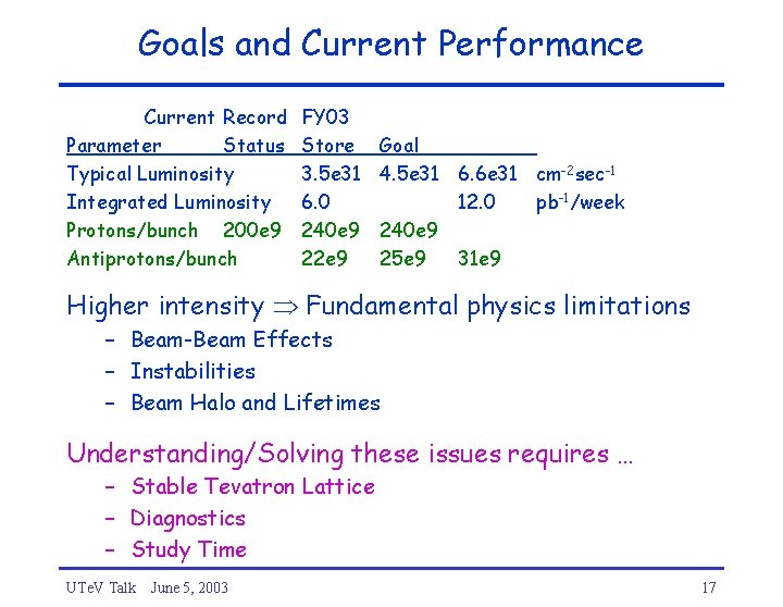 Goals and Current Performance Current Record Parameter Status Typical Luminosity Integrated Luminosity Protons/bunch 200